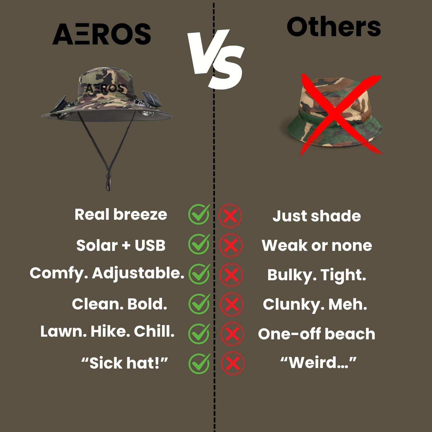 AΞROS CoolCap™ – The Fan-Powered Hat”